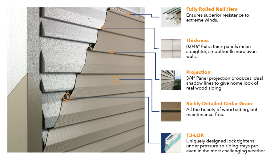 features of Feldco vinyl siding