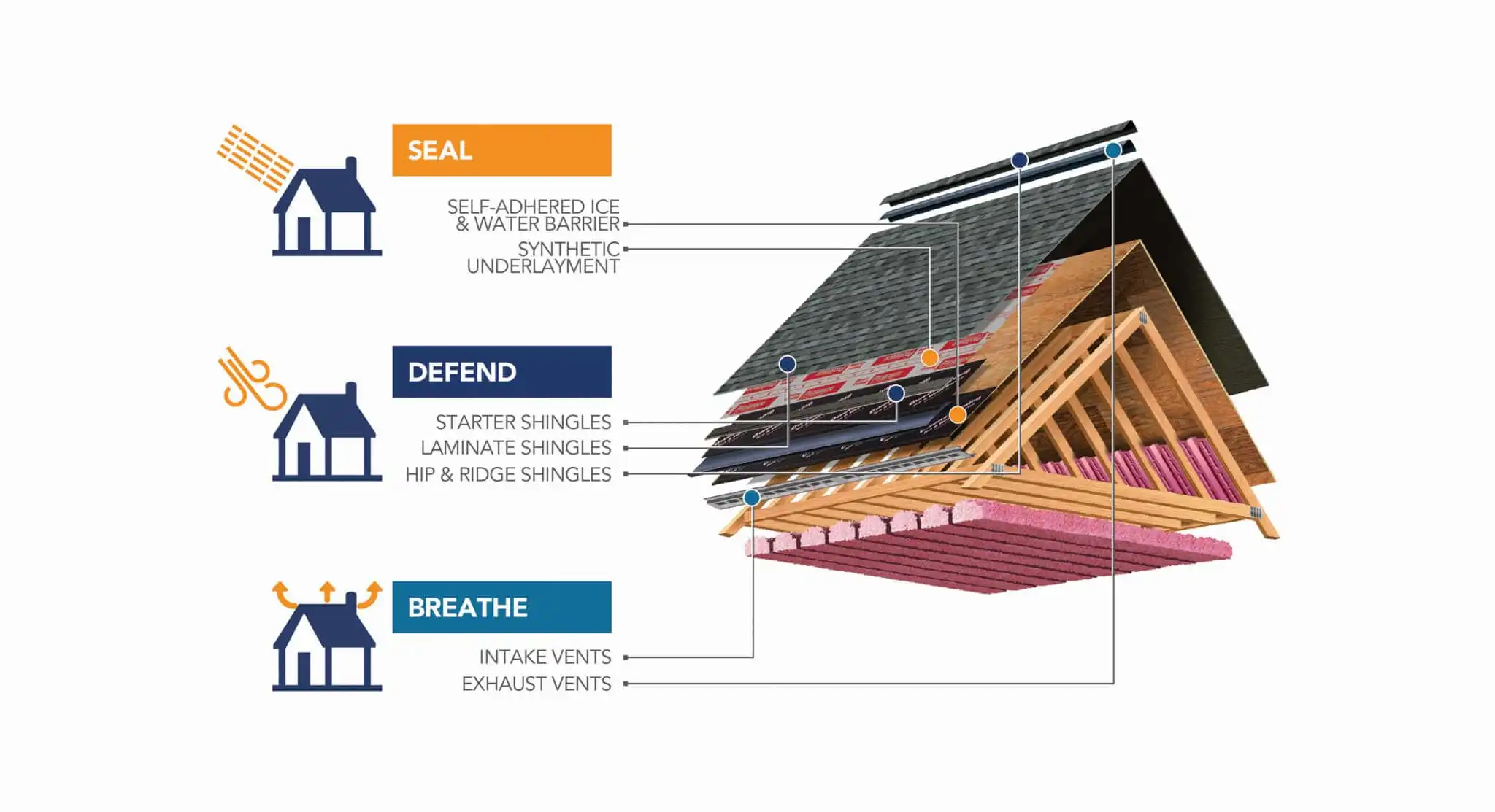 features of Feldco vinyl siding